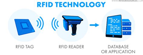 rfid chip health risk|rfid scanning side effects.